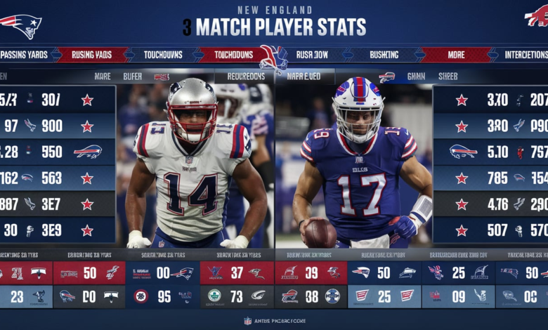 New England Patriots vs Buffalo Bills Match Player Stats